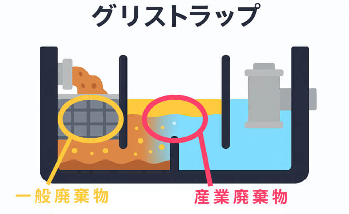 食品機械用の各種潤滑剤販売事業3